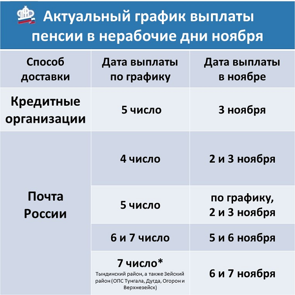 Актуальный график доставки пенсии в Приамурье в связи с нерабочими днями 